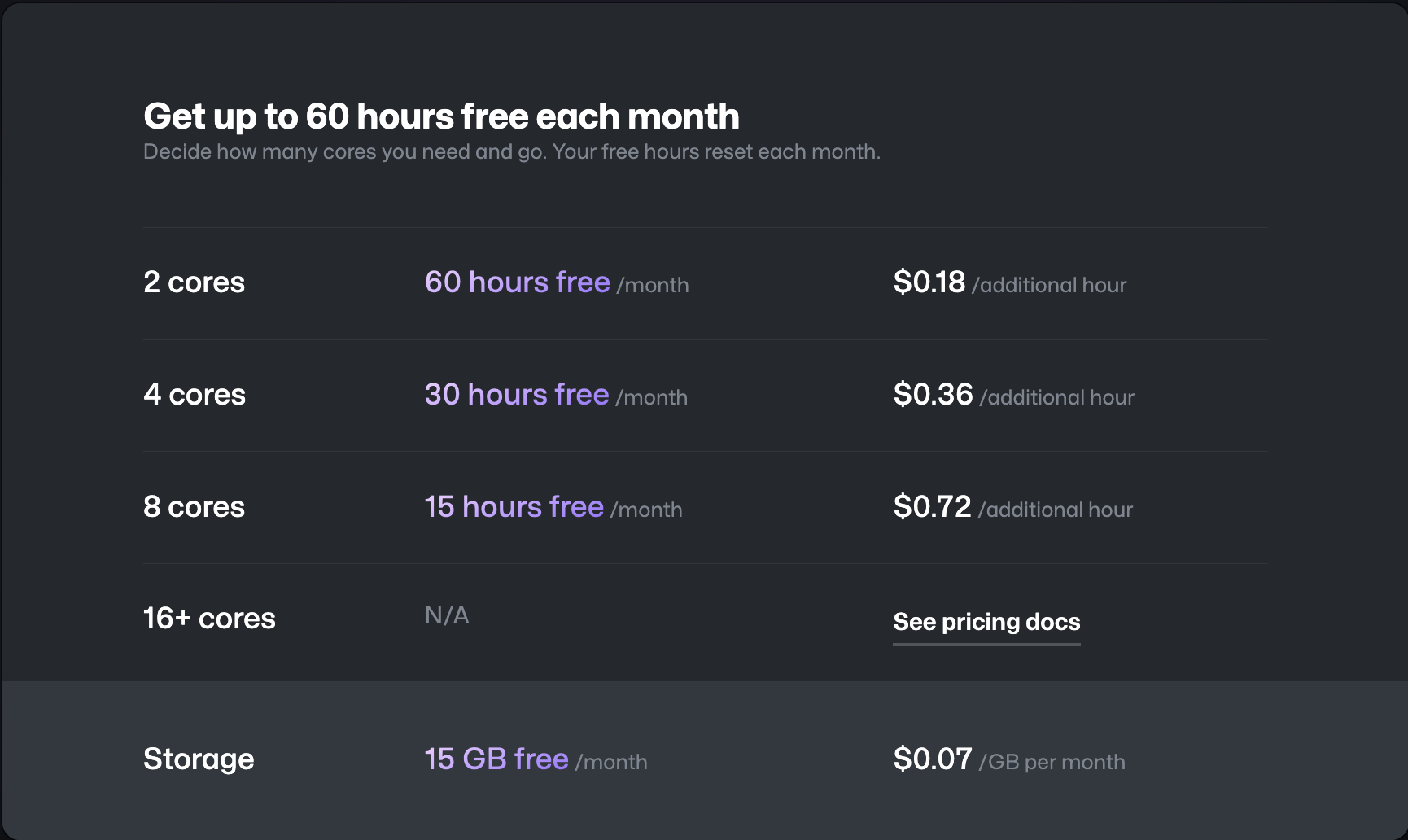 Codespaces pricing as of May 2023